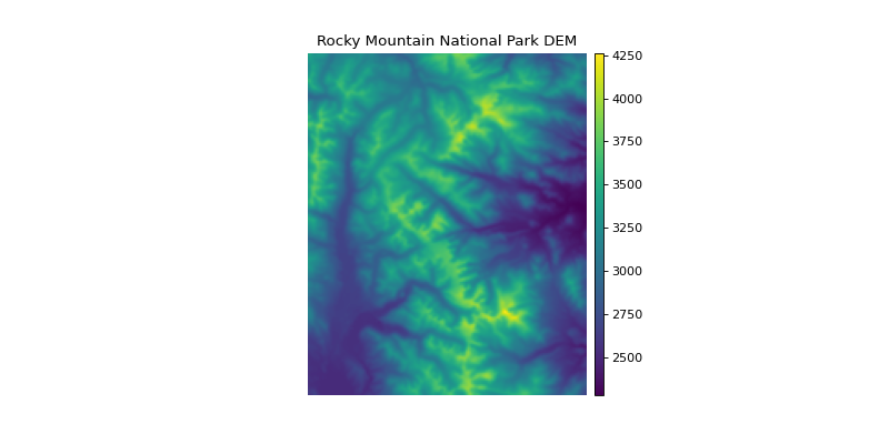../_images/earthpy-plot-1.png