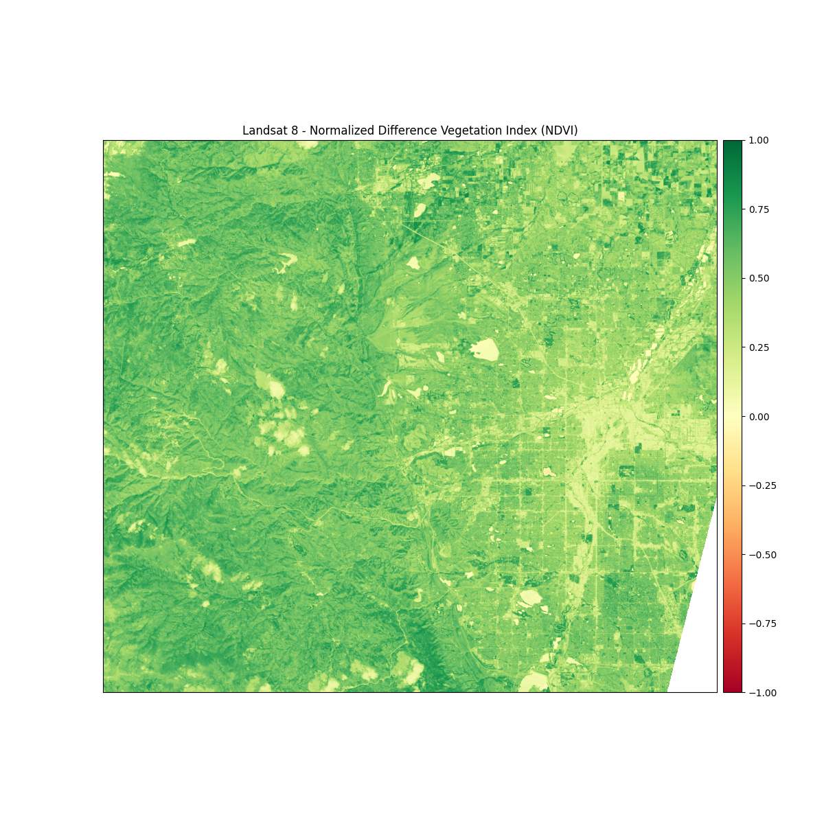 Landsat 8 - Normalized Difference Vegetation Index (NDVI)