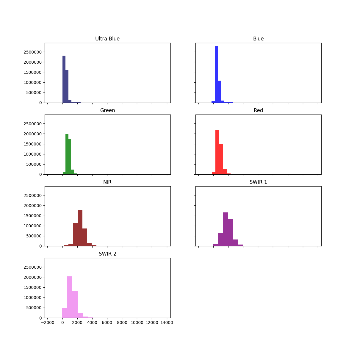 ../_images/sphx_glr_plot_hist_functionality_001.png