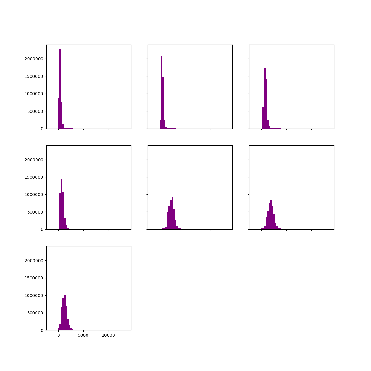 ../_images/sphx_glr_plot_hist_functionality_002.png