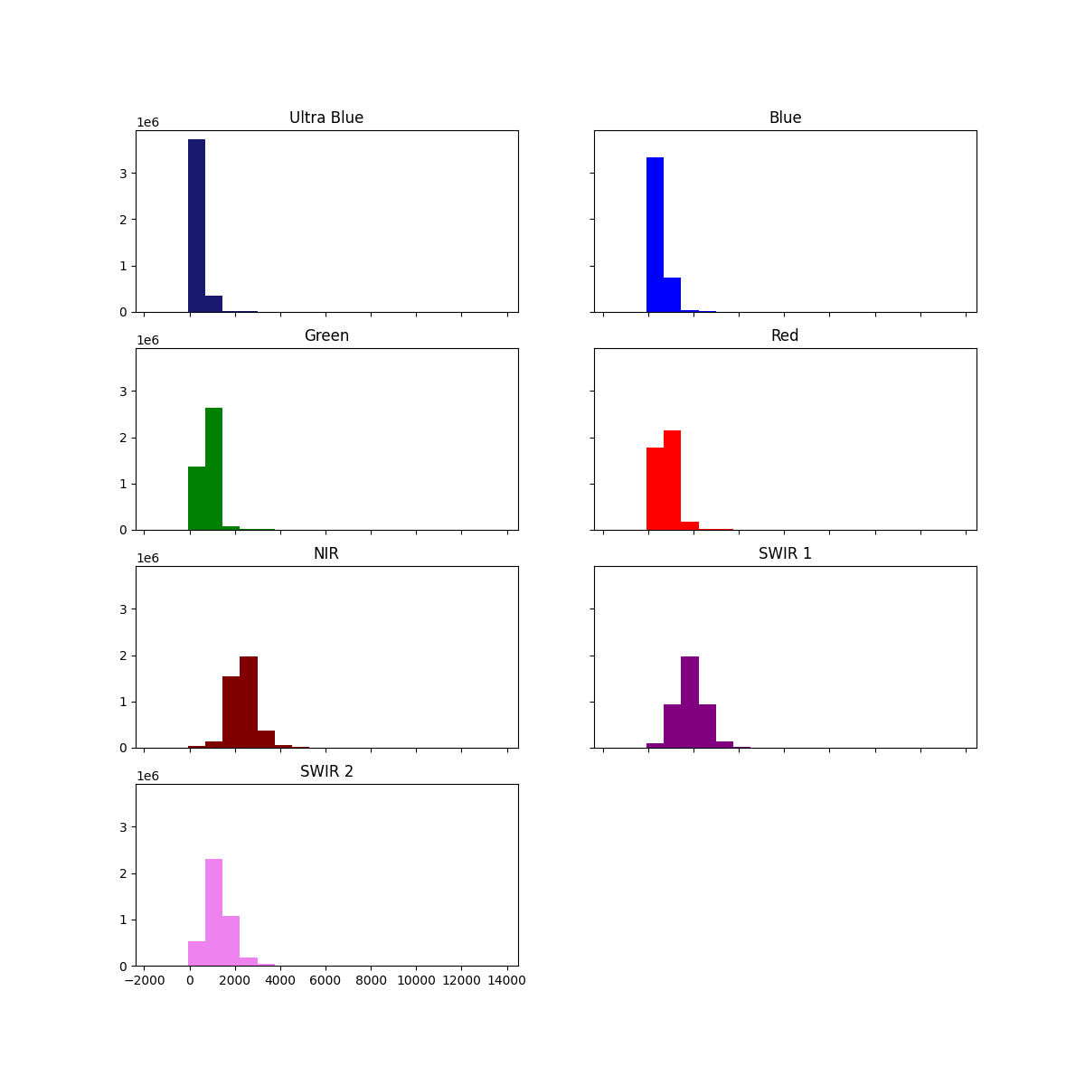 ../_images/sphx_glr_plot_hist_functionality_001.png