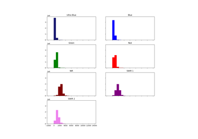 ../_images/sphx_glr_plot_hist_functionality_thumb.png